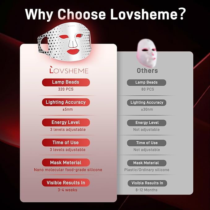 Red Light Therapy Mask for Face - 3 Light Modes, Ultra-Soft Comfort, Precise wavelength, Professional LED Face Mask Light Therapy for Skin Rejuvenation, Anti-Aging & Acne Treatment, Home Use