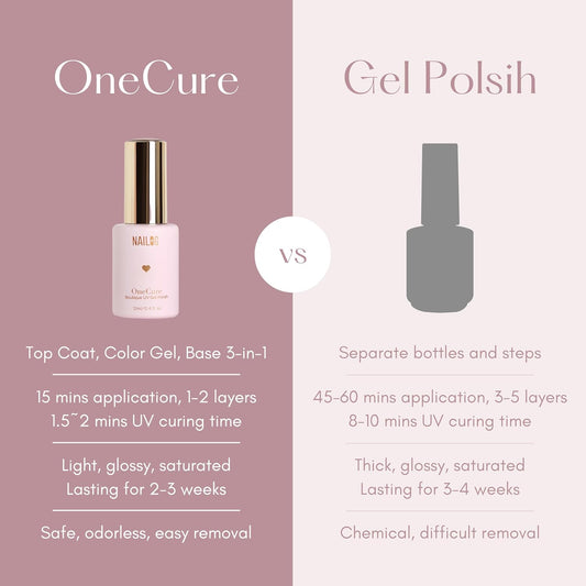 NAILOG One Step Light Pink Gel Nail Polish 12ml Top Coat Color Gel Base 3-In-1 Formula Soak Off UV Gel Polish for Home DIY & Gifting | Light Peach Pink