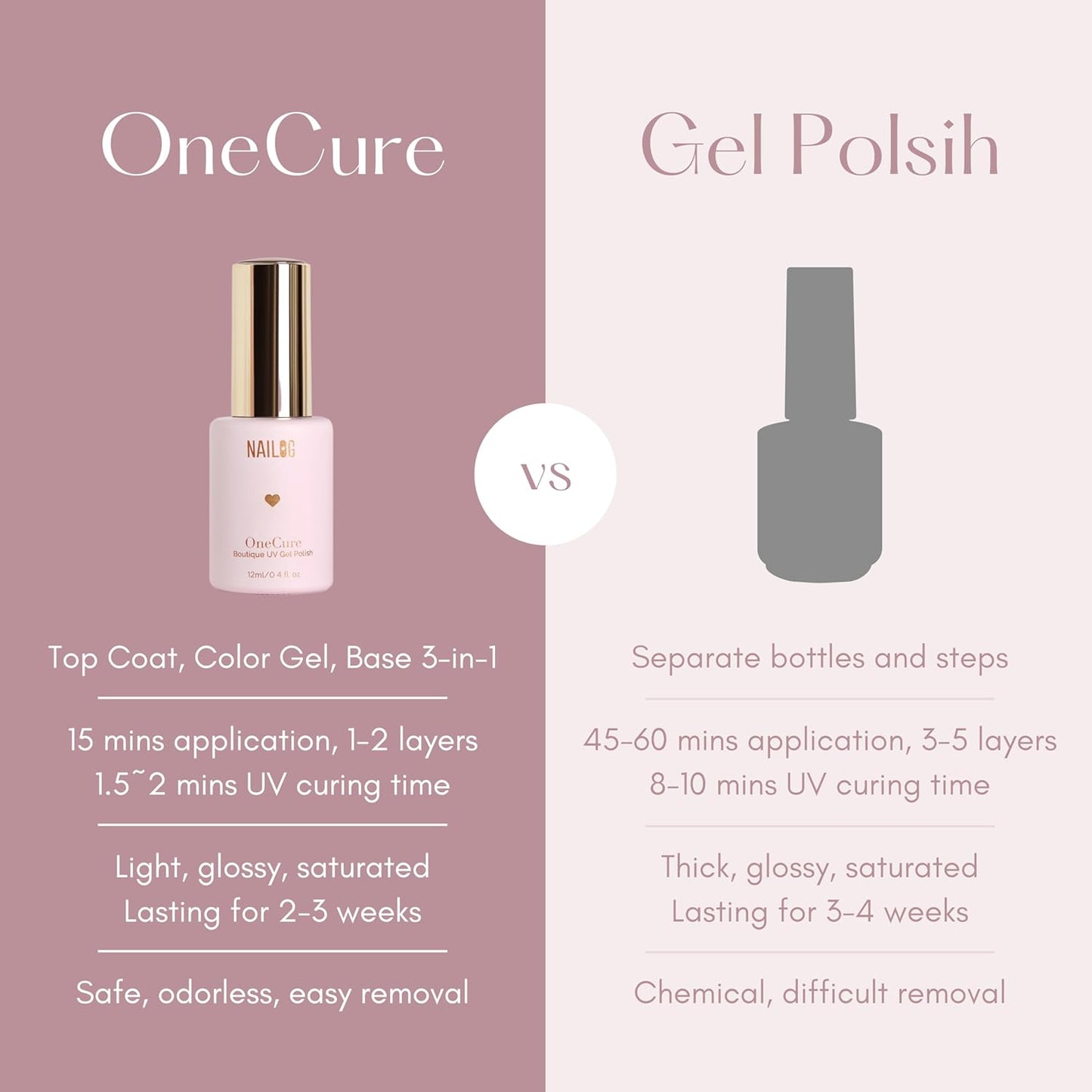 NAILOG One Step Brown Gel Nail Polish 12ml Top Coat Color Gel Base 3-In-1 Formula Soak Off UV Gel Polish for Home DIY & Gifting | Brown Sugar