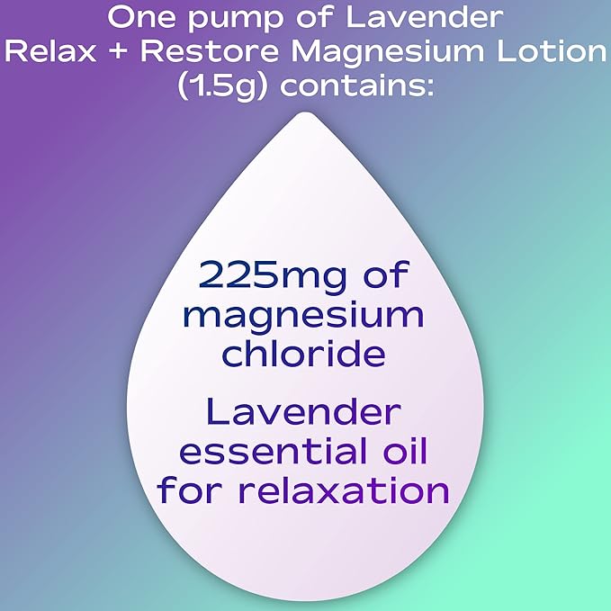nfuse Magnesium Lotion | Ultra Healing Body Lotion | Natural Magnesium Therapy | Lavender: Rest + Restore | 8 oz
