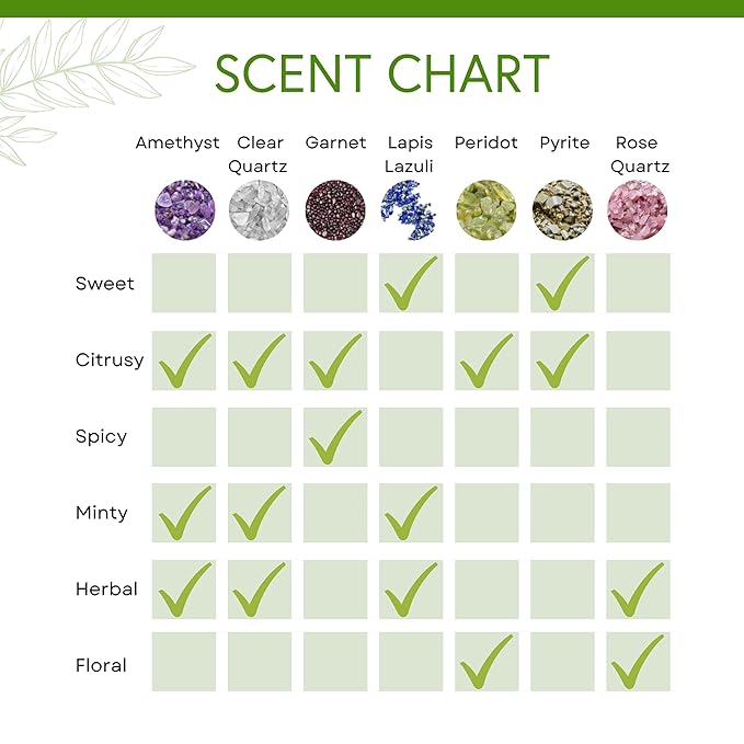 Honeybee Gardens Crystal Infused Body Oil, Rose Quartz, Organic, Moisturizing, Non-Greasy, for All Skin Types, 2 Fl Oz