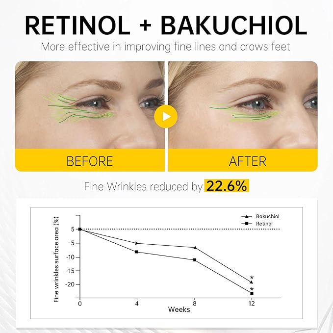 VGO Snail Mucin 92% Moisturizer + 1% Pure Retinol Eye Cream