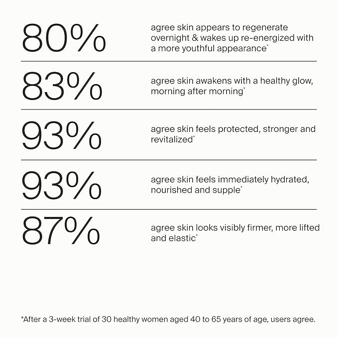 The Night Cream powered by Mitopure (Urolithin A) Helps skin regenerates overnight, clinically proven to boost skin hydration and significantly reduce wrinkles appearance. 1.69oz (50ml)