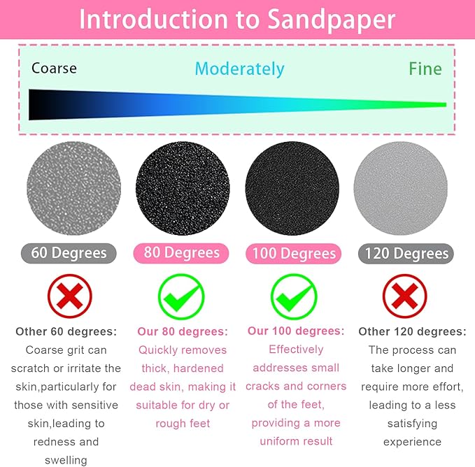 60 Pcs Sandpaper Set 1.7'' x 1.7'' for Electric Foot Callus Remover,Pedicure Disc,Sander Discs Replace Set - 1 Box (30 Fine Grit and 30 Coarse Grit)