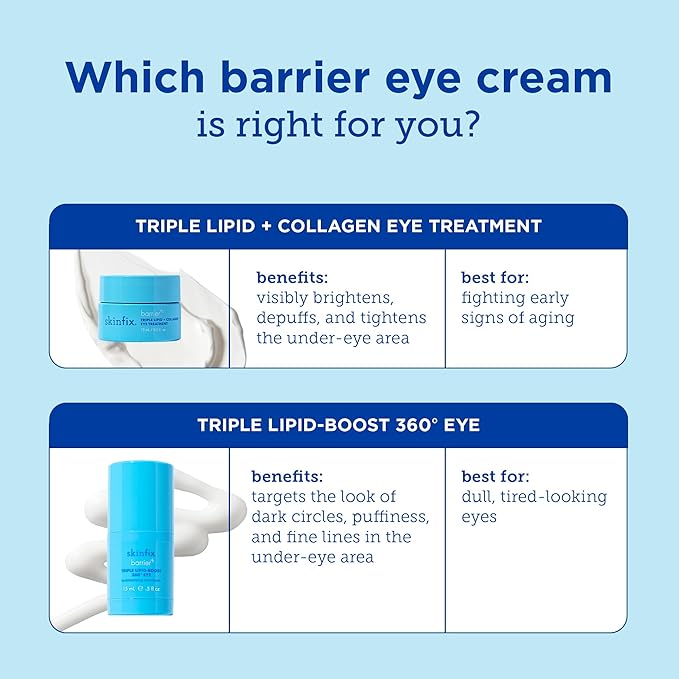 Skinfix Barrier+ Triple Lipid-Boost 360° Eye Cream: Targets Dark Circles, Puffiness, and Fine Lines Around Eyes and Lids, Clinically Proven to Brighten and Refresh Eyes, 0.5 oz