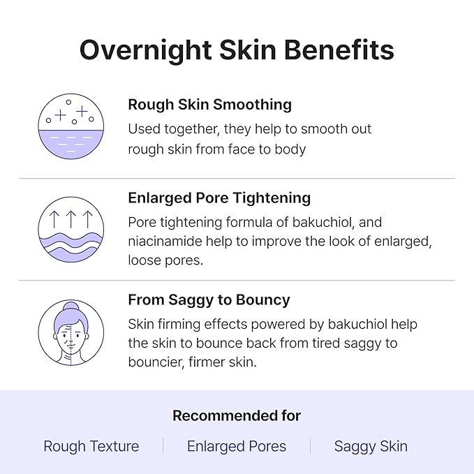 BY WISHTREND Skin Journey Kit (Bakuchiol Version)