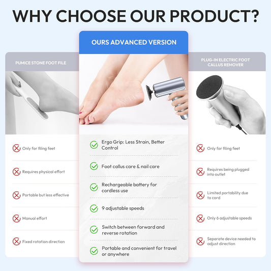 Electric Foot Callus Remover, 2-in-1 Rechargeable Portable Electric Foot File with 70pcs Sandpaper, Professional Pedicure Tools for Dead Skin, Hard Cracked, Dry Skin - Grey&Blue