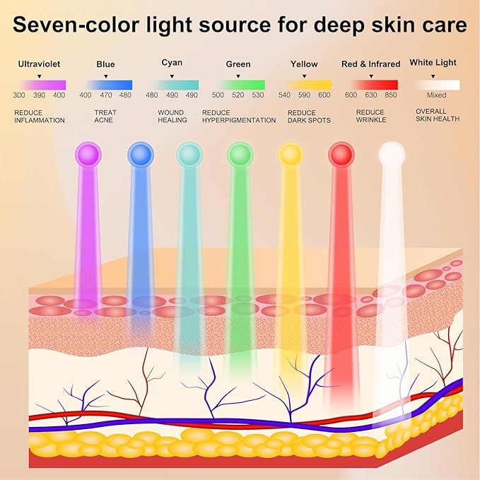 Beauty LED Light Mask -infrared light therapy red light therapy led facial light Photons Facial Skin Care Wrinkle reduce anti-acne facial light acne treatment beauty device-KFB265