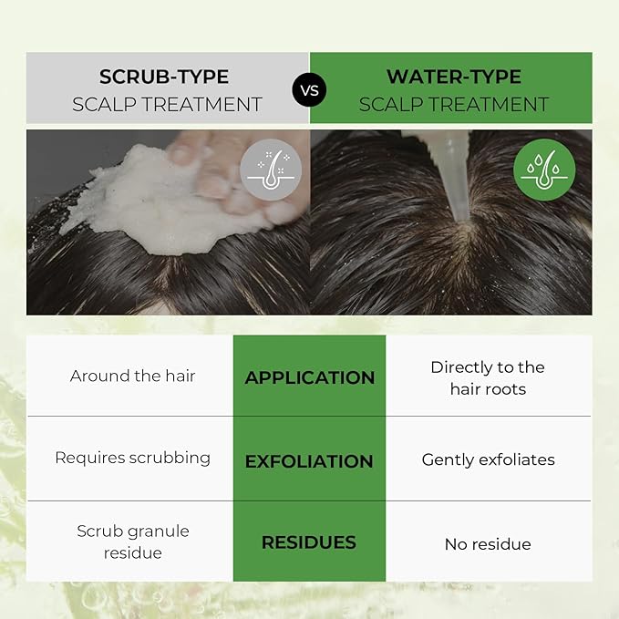 Tea Tree Scalp Water Scaler | Scalp Exfoliator for Itchy Dry Flaky Scalp, Buildup Remover, Treatment for Excess Sebum Oily Greasy Hair | Korean Hair Care Products, Travel Size, 1.69 fl oz