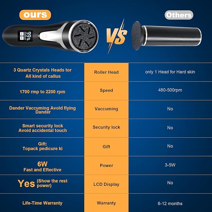 Electric Foot Callus Remover, IPX7 Waterproof Pedicure Kit Rechargeable Calloused Feet Remover Tool with LCD Display, 2-Speed Dual Motors for Efficient Exfoliation of Dead Skin on Feet