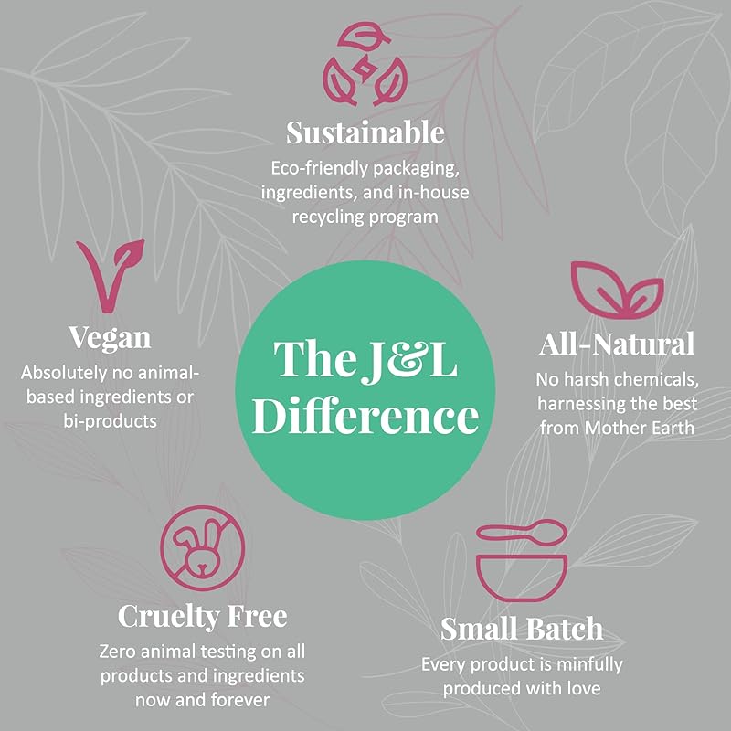 J&L Naturals | Face & Body Oil for Oily, Sensitive, Dry, Combination, Mature, & Dull Skin Types | With Jojoba Oil, Grapeseed Oil, Sunflower Oil, & More (1 Fl Oz (Pack of 5), Shine (normal, dull))