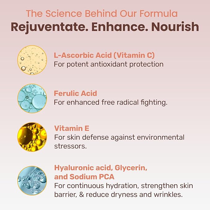 TOTAL SERUM - Vitamin C E with Ferulic Acid Serum - w/L Ascorbic Acid, Hyaluronic Acid, Glycerin, and Sodium PCA - Vitamin C Serum with Ferulic Acid Use to Boost Defense, Brighten, Firm, Hydrate, 1oz