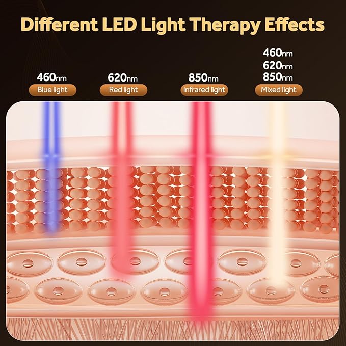 Sunegg Red Light Therapy for Face,LED Face Mask Light Therapy,Portable red Light Therapy mask for Home and Travel Skin Care