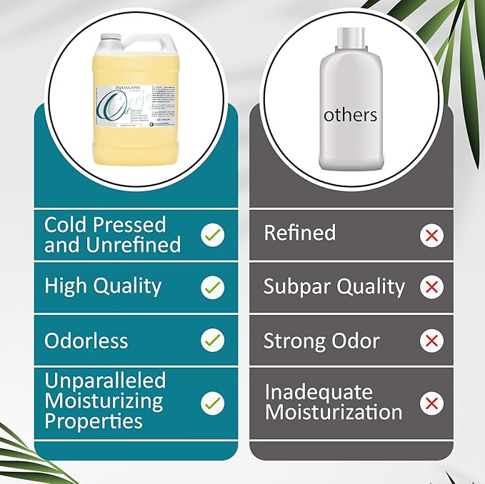 Dr Joe Lab Squalane Oil Pure Plant Derived Refined Cold Pressed From Olives Vegan Undiluted Carrier Oil for Face Skin Hair Body Cosmetics Natural Cleanser Moisturizer (128 oz / 1 Gallon)