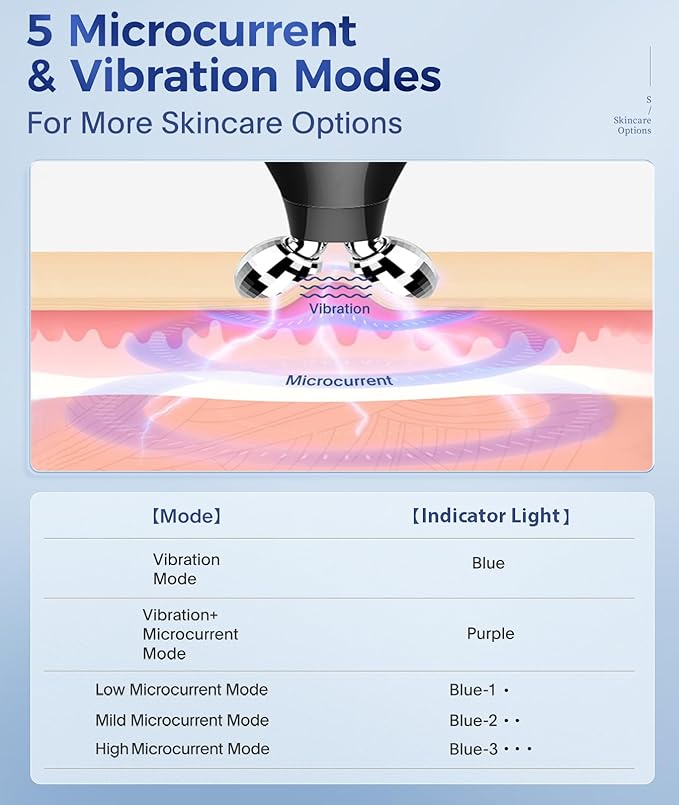 Microcurrent-Facial-Device, 5-in-1 Microcurrent Multifunctional Facial Massager, Face Roller Face Massager for Skin Care, Glossy Black