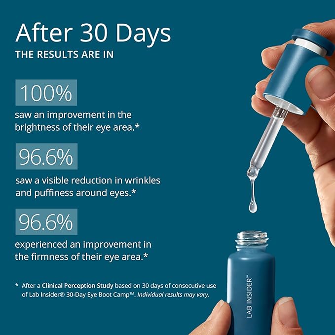 SKINN Caffeine Eye Cream for Dark Circles & Puffiness, 30 Day Eye Boot Camp - Under Eye Serum Brightens, Moisturizes, & Smoothens Eye Area - Day & Night Anti-Wrinkle Firming & Tightening Eyecream