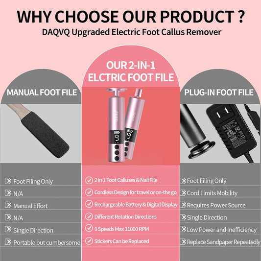2 in 1 Electric Foot Callus Remover, USB Rechargeable Electric Foot File Grinder with 80/120 Grit Sandpaper Discs and Digital Display, Wireless Aluminum Pedicure Tools for Feet,Nail Care,Dead Skin