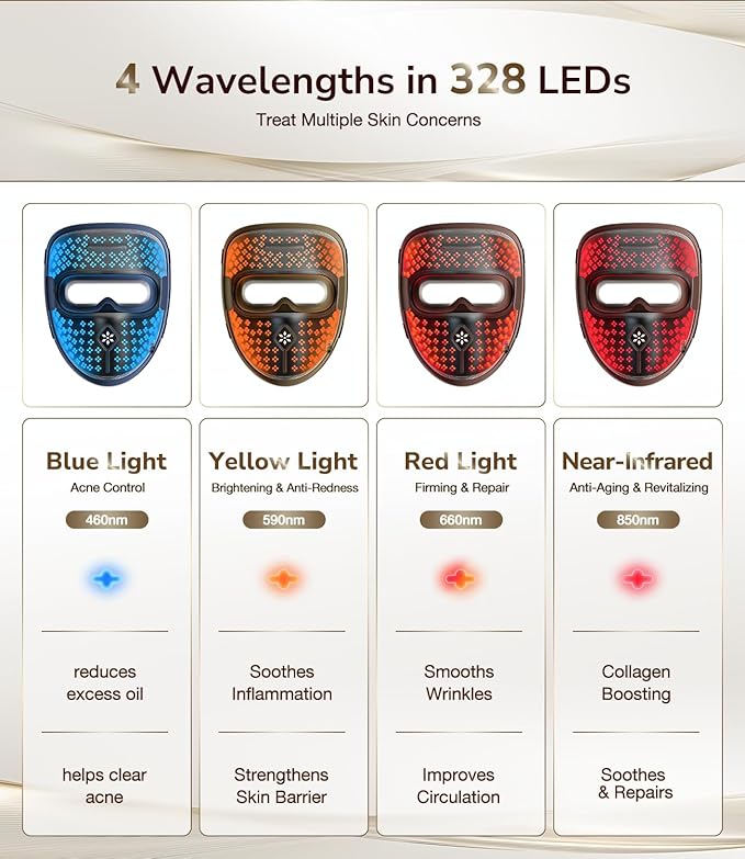 JOVS Red Light Therapy Mask for Face, LED Face Mask Light Therapy with Near-Infrared Red Light, 4 Modes and Portable Skin Care Tools for Home Use