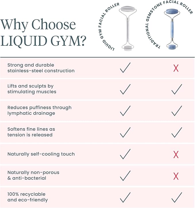 Wonderskin Liquid Gym Facial Roller, Stainless Steel Face Roller Massager for Puffy Eyes and Dark Circles, Face Sculpting Tool