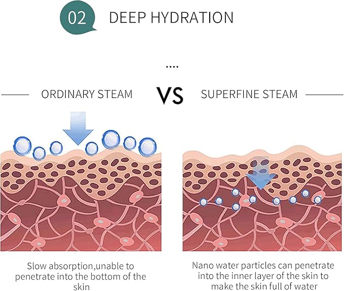 DAROMA Nano Ionic Facial Steamer with Adjustable Nozzle & Mirror - Advanced Home Spa Tool for Deep Cleansing & Hydration Support, Ideal Skincare Gift for Women