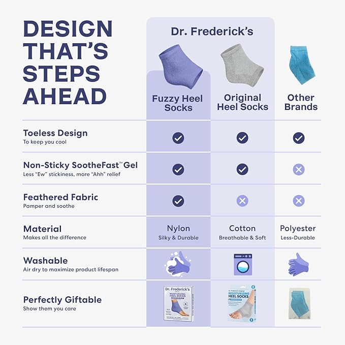 Dr. Frederick's Original Moisturizing Fuzzy Heel Socks - 2 Pairs - Cozy Gel-Lined Sleep Socks for Women & Men - Soothes Dry, Cracked Feet - Heel Repair - Lavender Luxury