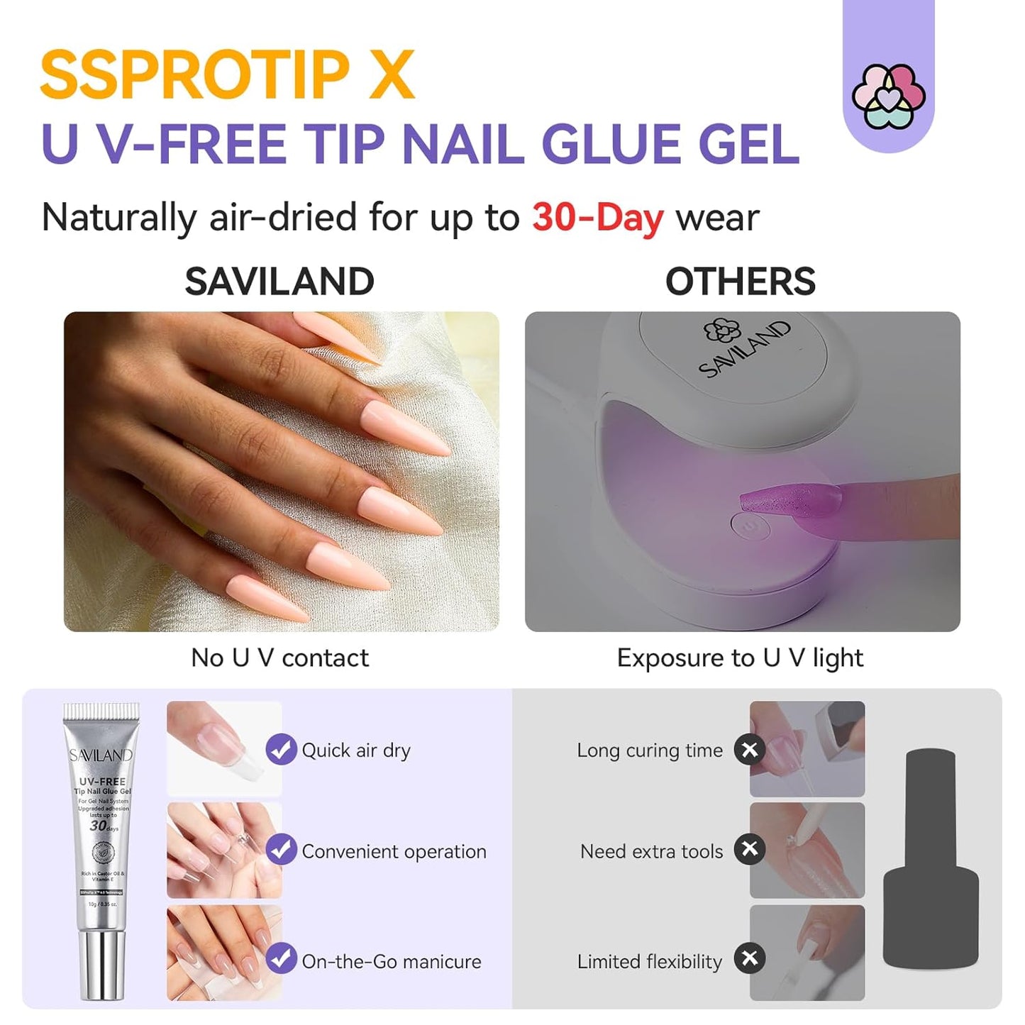 SAVILAND 10g Semi Solid Nail Glue Gel with 10ml Quick Remover for Press On Nails Tips No U V Lamp Needed 30-Day Long-Lasting Fast Removal No Curing Home Professional Nail Art Tools SSProTip X