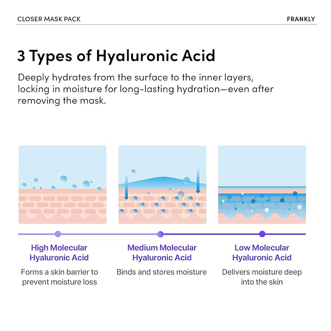 FRANKLY Closer Pore Minimizing Mask,10 sheets – Korean Semi-Gel Face Mask for Pore Care, Hydration & Firming | Korean Skin Care with Collagen, Triple Hyaluronic Acids & Peptides | 0.74 fl oz*10 EA