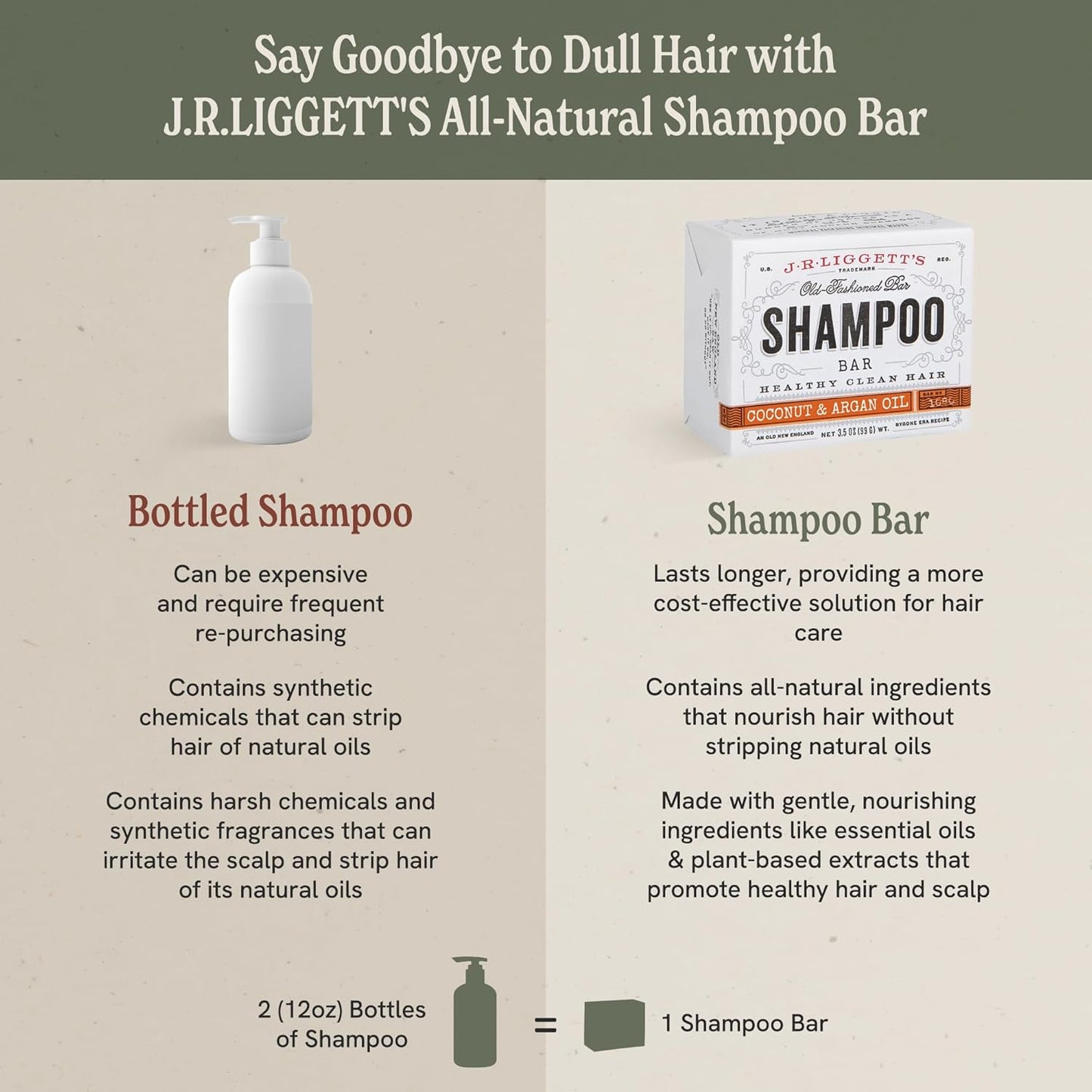 J·R·LIGGETT'S Shampoo Bar - Coconut & Argan Oil, All Natural Solid Shampoo for Hair with Olive Oil & Castor Oil, Sulfate Free, GMO Free, Restores Shine, Reduces Frizz, Manageable Hair, 3.5 oz - 2 Pack