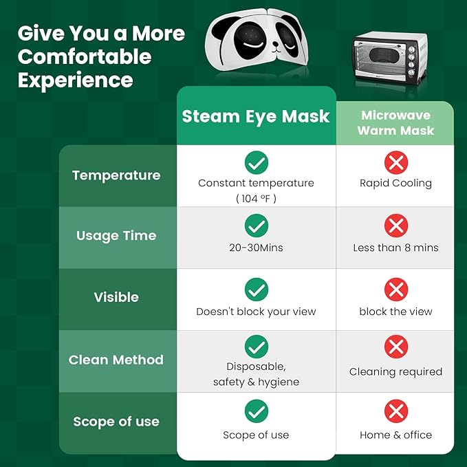 Steam Eye Mask for Dry Eyes, 20 Packs Warm Eye Mask, Disposable SPA Heated Eye Masks Sleep Mask for Dark Circles & Puffiness, Soothing Headaches, Reduce Eye Fatigue, Christmas Gift, Unscented