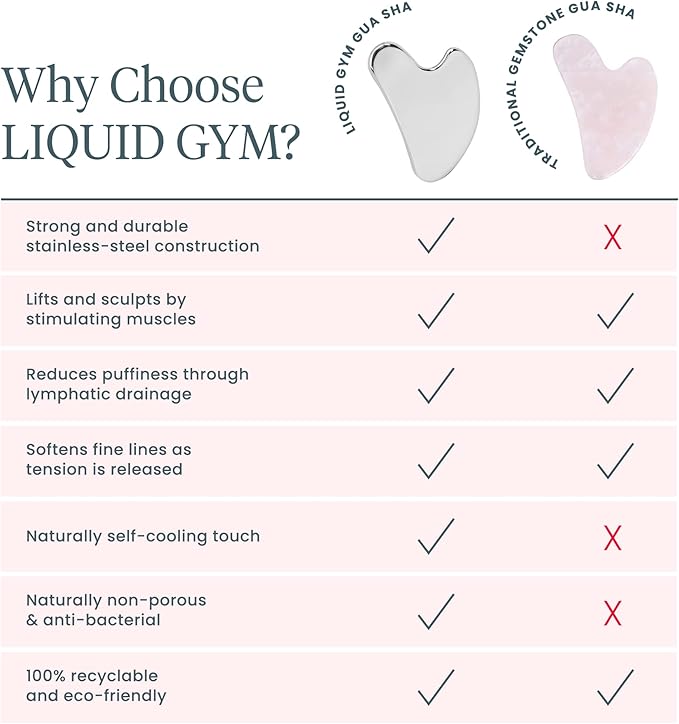 Wonderskin Liquid Gym Gua Sha Face Sculpting Tool, Facial Roller to Reduce Tension, Puffiness & Wrinkles, Skin Care Tool and Jawline Sculptor, Stainless Steel Facial Massager