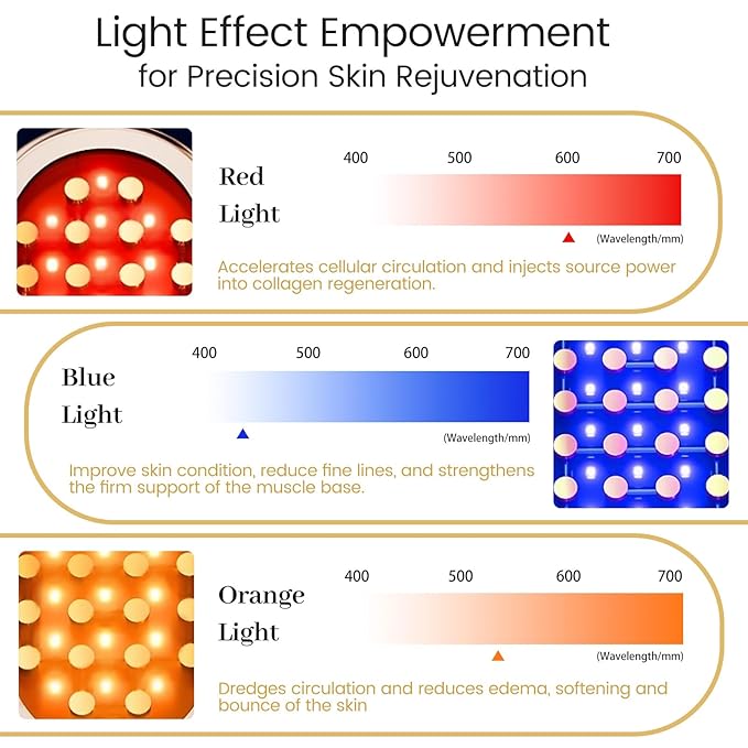 Microcurrent Facial Device for Face Lift and Tightening with Red Light Therapy and Warmth Facial Massager