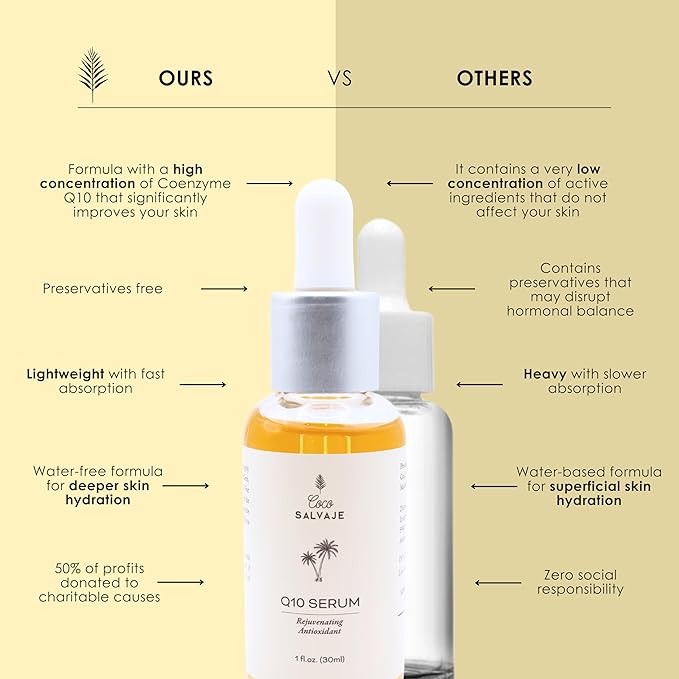 Q10 Facial Serum | Antioxidant Wrinkle-Reducing COQ10 Vitamin E Serum for Brightening and Plumping Skin and Face | Hydrating Skin Care Oil for Women, Men, and Aging Skin | 1oz