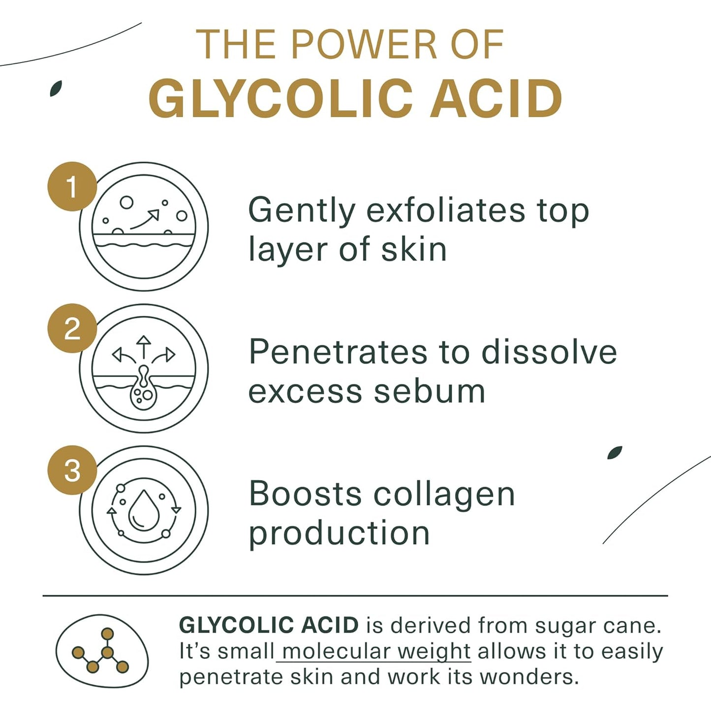Glycolic Acid Face Wash, Exfoliating Facial Cleanser For Facial Skin Care, Acne Treatment Face Scrub, 10% Glycolic and Salicylic Acid 6 fl. oz - Botanic Tree (Pack of 2 - Buy 1 Get 1 Travel Size)