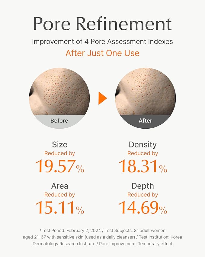 SU:M One Minute Clay Mask (5.07 fl oz) - Time Energy Pack Cleanser for Enlarged Pores & Micro-Active Soft Fit Cream (1.67 fl oz) - Deep Hydration for Elasticty