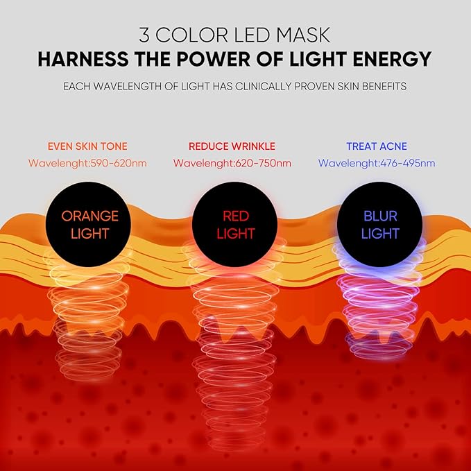 LED Face Mask Light Therapy Facial Photon Beauty Device with USB Cable 3 Colors LED Skin Care Treatment Mask for Facial Rejuvenation, Anti-Aging