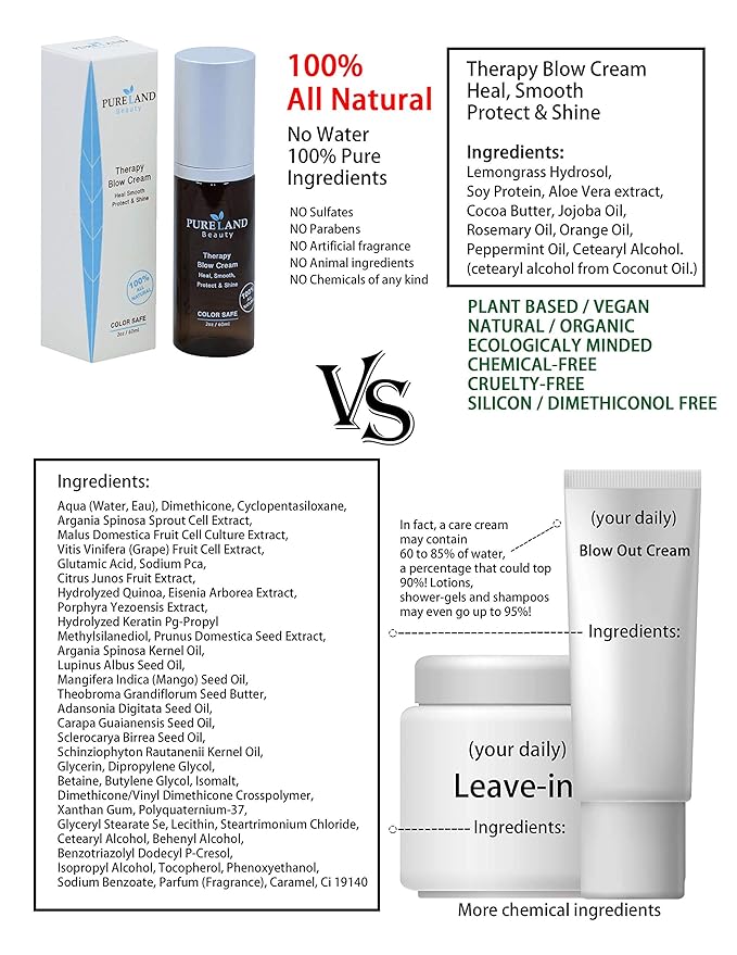 Pureland Beauty Therapy Blow Cream - Leave-In Hair Repair Treatment - Hydrating Hair Mask for Sensitive Scalp and Dry Hair - Natural Hair Care - Chemical-Free and Plant-Based