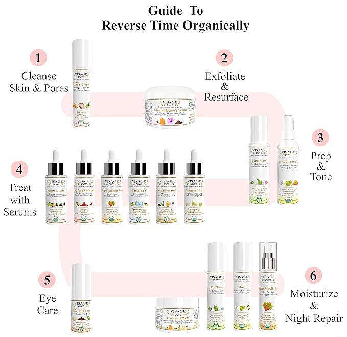 Ageless Defense -Cellular Restorative Astaxanthin Face Serum -by Visage Pure-Astaxanthin and Resveratrol Antiaging Serum. Protects the Skin From Aging-Organic-Physician Formulated-Research Supported
