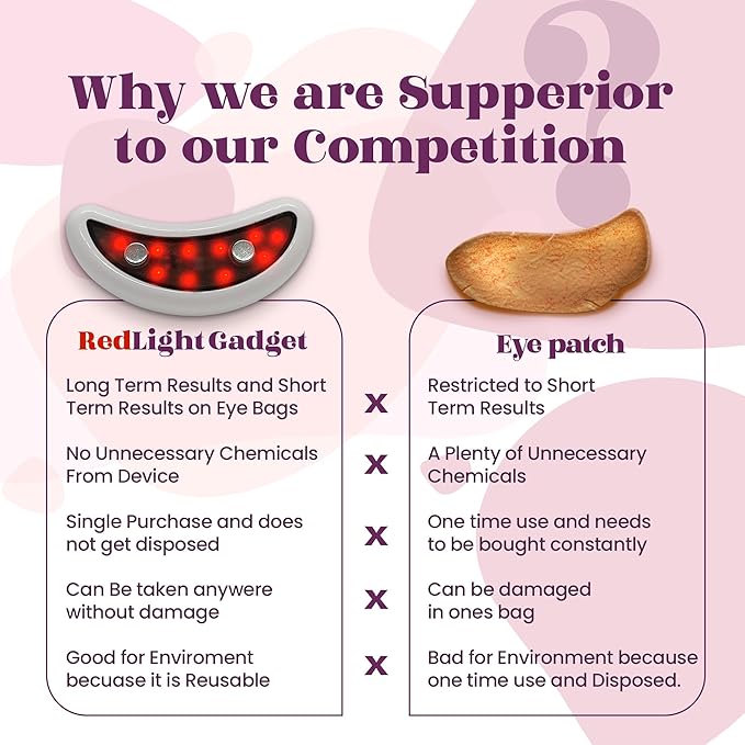 Red Light Therapy Gadget Patch for Dark Circles, Eye Bags, Eye Wrinkles. Red Light Eye Mask. Dermatology Eye Mask. Anti-Aging Eyes. Eye Pods. Eye Patches for Bags.