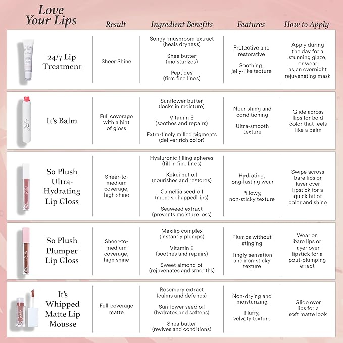 Julep It's Balm Tint of Color Lip Balm - Cinnamon Raisin | Hydrating Lip Color with Vitamin E Core | Natural Gloss Finish | Vegan & Cruelty-Free
