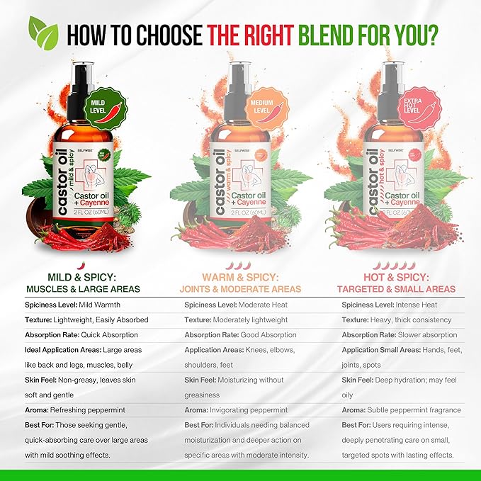 Organic Castor Cayenne Muscle & Body Oil - Mild & Spicy - Lightweight Fast Absorbing Oil for Skin, Body, Belly, Muscles, Large Areas for Everyday Relaxation 2oz